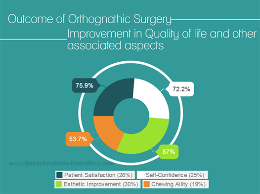 Orthognathic Surgery Outcomes