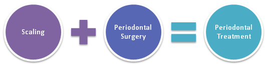 Periodontal Treatment