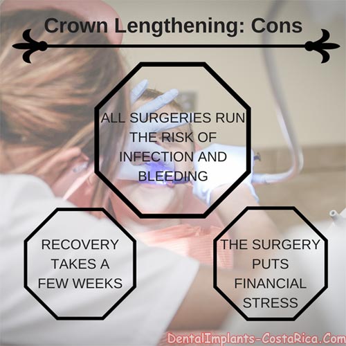 crown lengthening problems